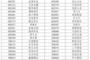 梦见蜗牛A股重大调整，明日生效