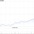 梦见蜗牛恒生科技指数、国企指数跌幅扩大至3%，钢铁股集体下挫