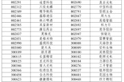 梦见蜗牛A股重大调整6月16日生效！6大跨市场指数合计换187只样本